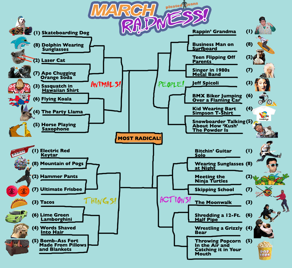 Funny Quotes About March Madness. QuotesGram