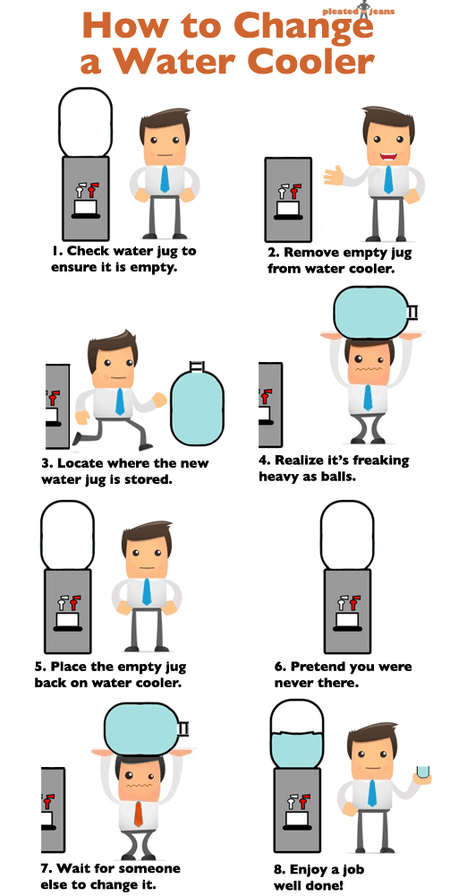 How To Change A Water Cooler