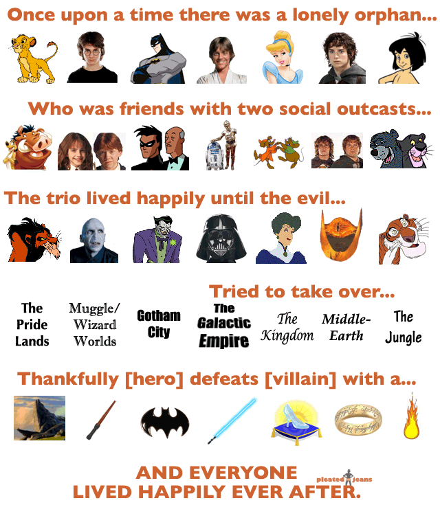 the successful movie formula pleated jeans hero archetype examples