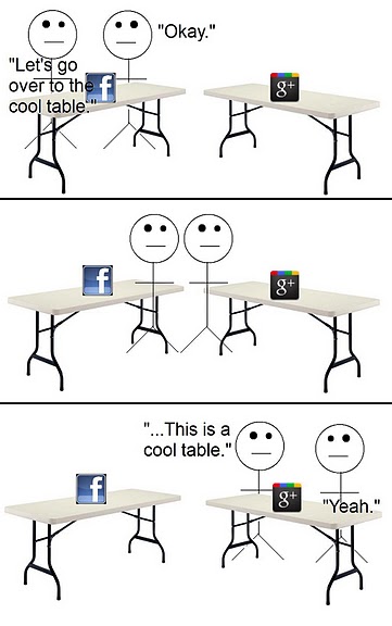 Google Plus Funny (5)