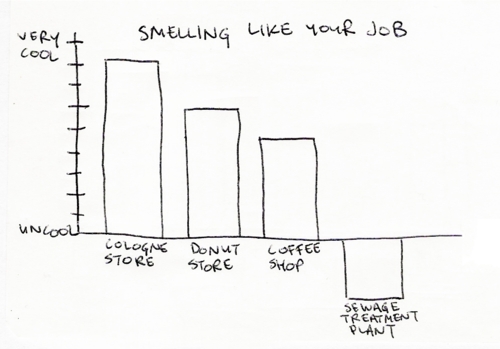 Charting Coolness (13)