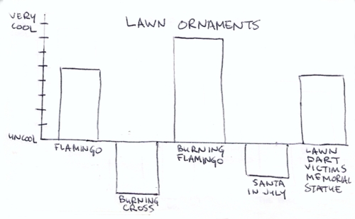 Charting Coolness (12)