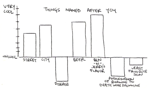 Charting Coolness (10)