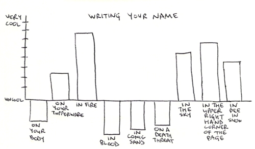 Charting Coolness (9)
