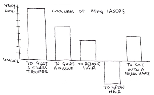 Charting Coolness (8)