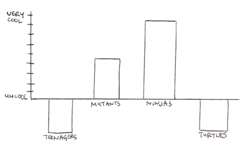 Charting Coolness (7)