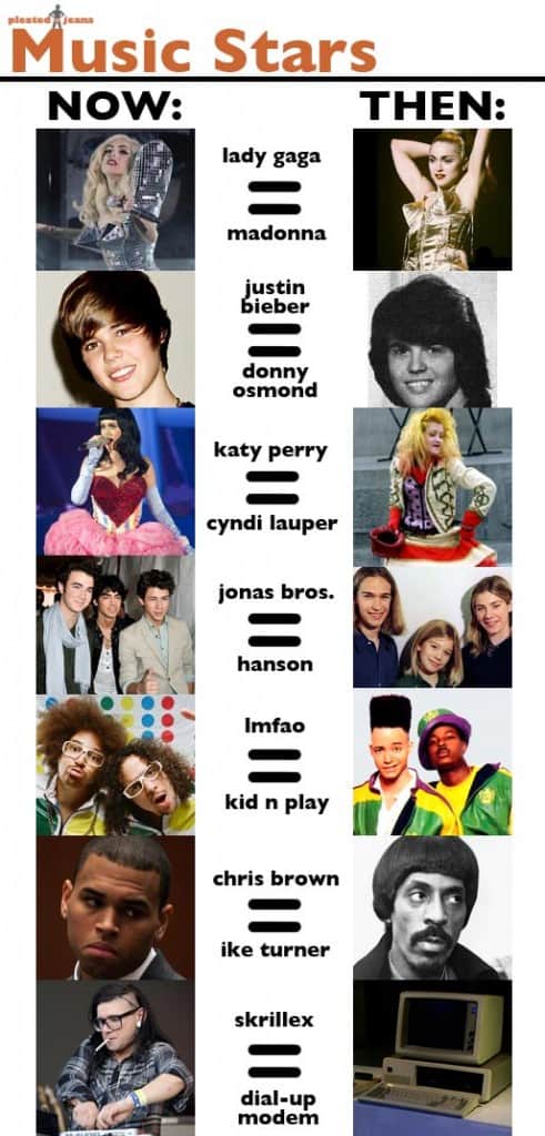 Music-Stars-Now-vs-Then