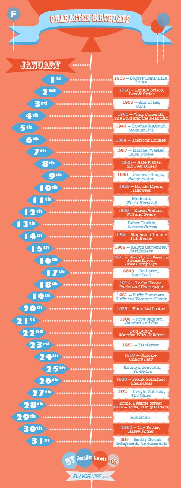 Which Fictional Character Shares Your Birthday Which Fictional Character Shares Your Birthday