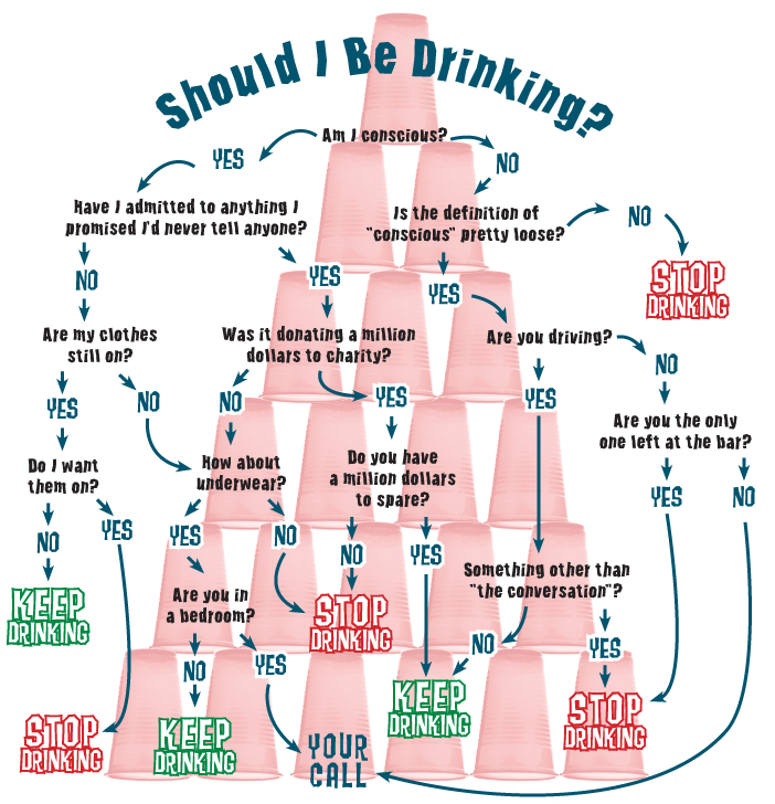 interesting flowcharts 15 flowcharts pleated interesting flowcharts 15 flowcharts pleated