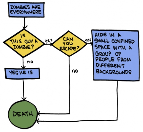 interesting flowcharts 15 flowcharts pleated interesting flowcharts 15 flowcharts pleated