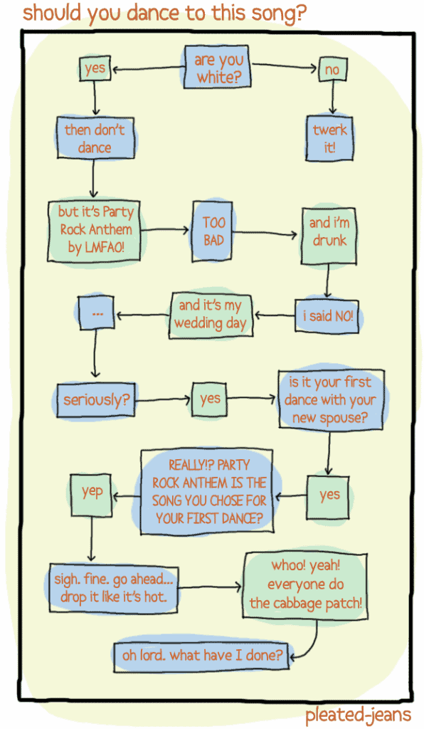 flowchart-should-you-dance-to-this-song