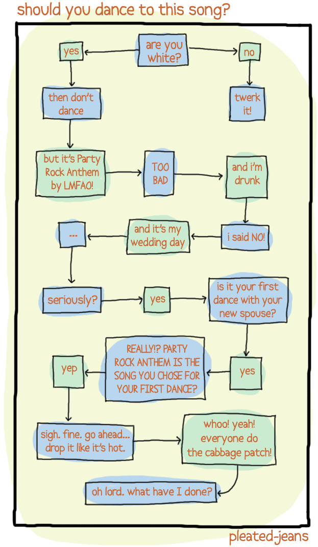 flowchart-should-you-dance-to-this-song.png