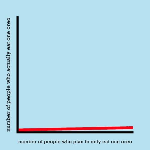 Truth Charts (7)