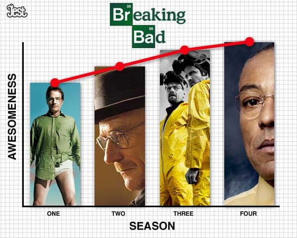 TV Seasons by Quality Chart (11)