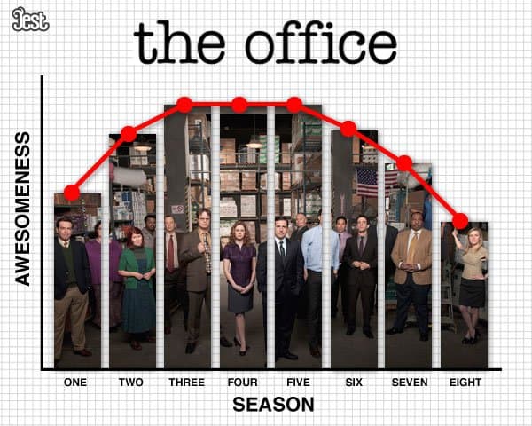 TV Seasons by Quality Chart (5)