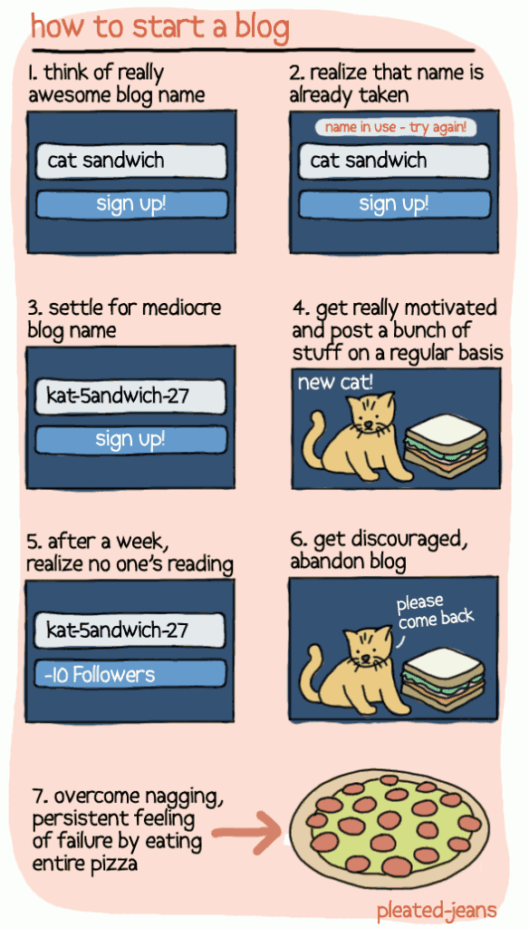 how-to-start-a-blog
