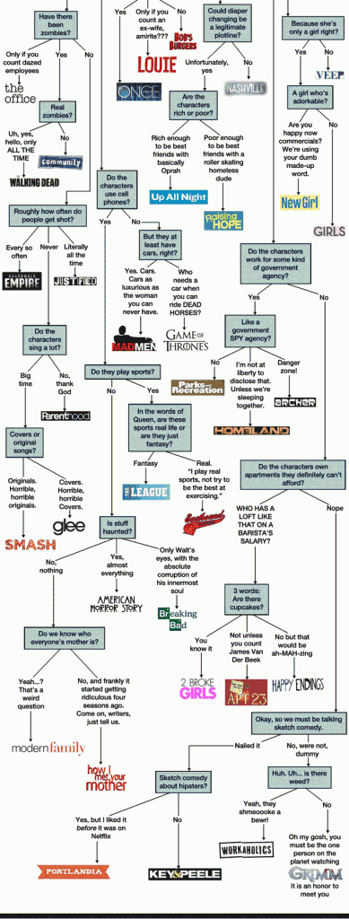 what-tv-show-are-you-watching2